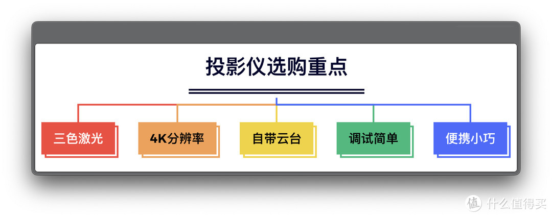 不到四千的4K纯三色激光投影仪：坚果N1S 4K上手体验