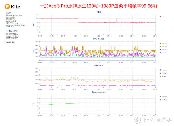 一加 Ace 3 Pro，全方位测评豪华配置，让你感受真正的真香