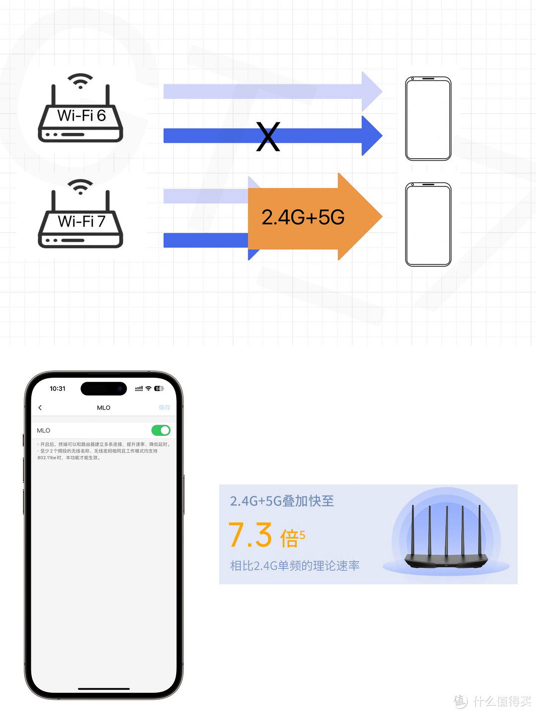 全屋Wi-Fi 7平价搭建首选！2.5G口、5100Mbps无线双频、Mesh组网、IPTV，分享TP-LINK BE5100配网与使用