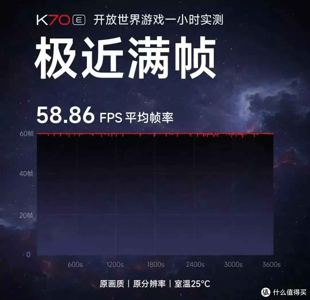 1999元？红米 K70E这个性能，确实，小米危险了