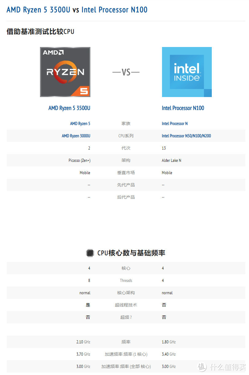 579元离大普！R5-3500U准系统跌出新低！核显性能爆炸，10月神价来了【5款汇总】