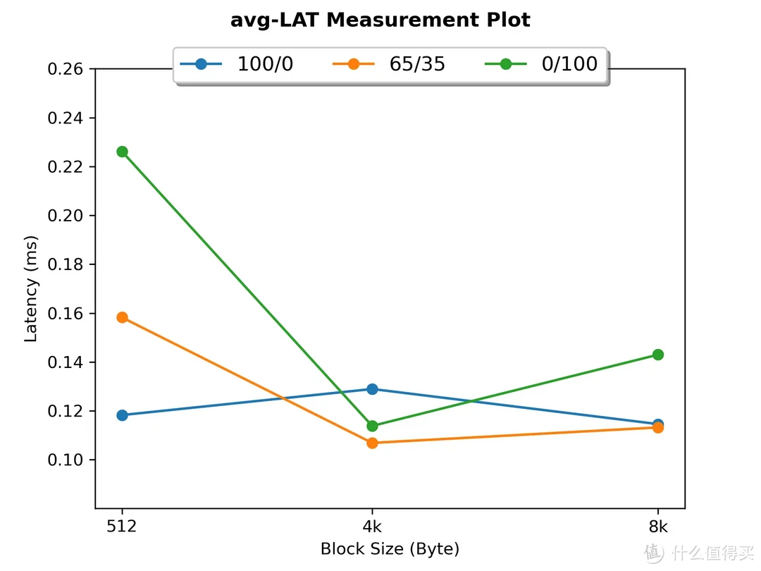 SSD科学研究 篇二十：YMTC 232L+NVMe 2.0--Lexar ARES 4TB M.2 SSD专业向评测