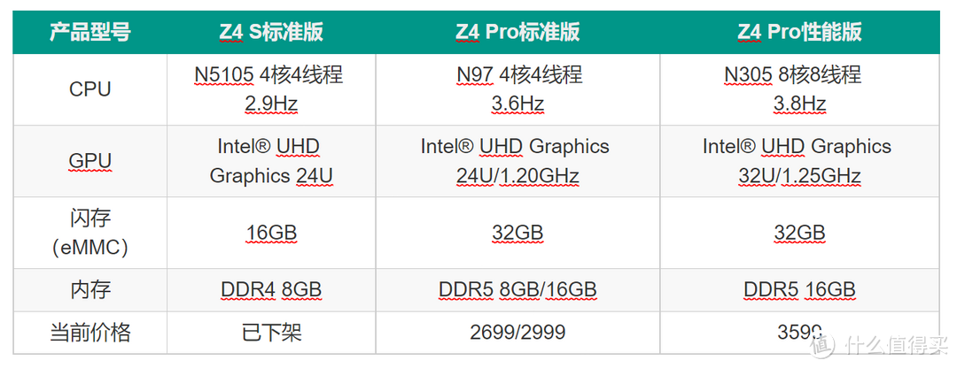 这也许就是家用私有云NAS最好的期待！万字长文为你讲述极空间Z4 Pro的开箱体验，你想知道的都有