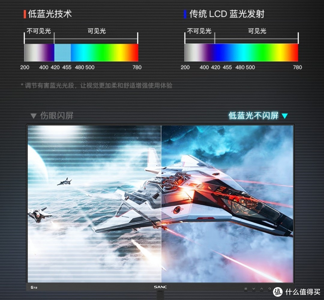 神价显示器，现在只要879元，当初2499买的，哭晕了【2K原生，180Hz，95％P3，1ms，满血接口】