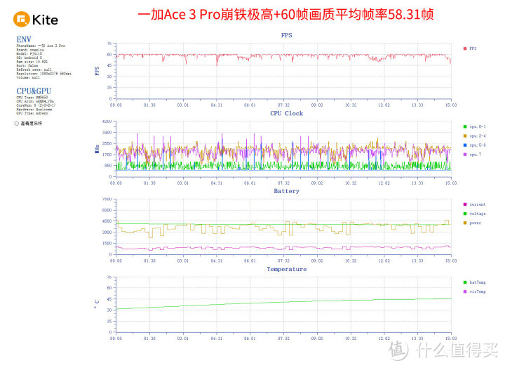 一加 Ace 3 Pro，全方位测评豪华配置，让你感受真正的真香