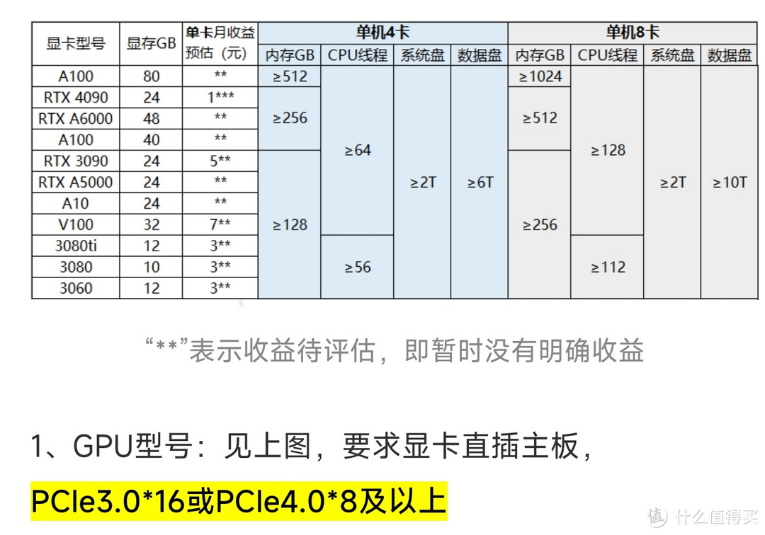 每天稳定收入1块钱，刨去电费和网费，京东云是真的拉