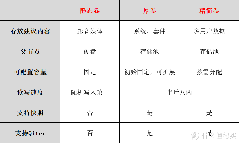 威联通静态卷vs固态卷选择攻略，如何确保数据安全和稳定运行
