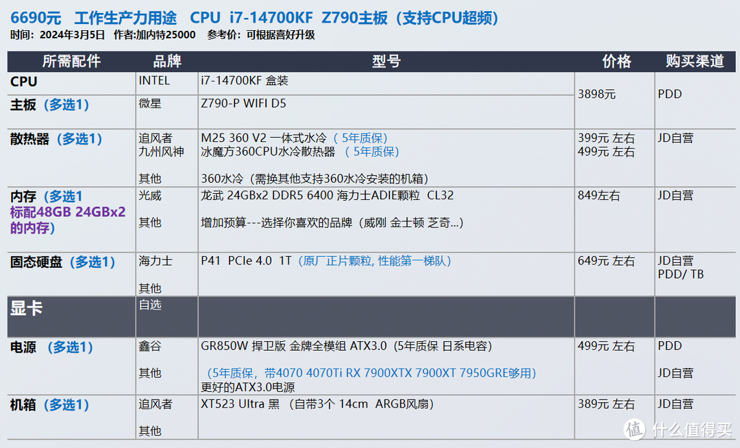 2024年3月 装机配置推荐 | 共30套【玩机社】