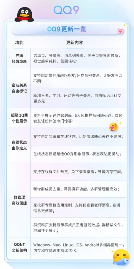 腾讯手机QQ 9版本正式上线 采用QQNT技术架构驱动