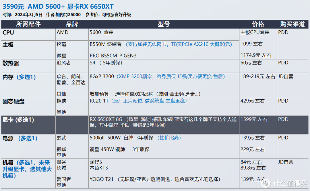 2024年3月 装机配置推荐 | 共30套【玩机社】
