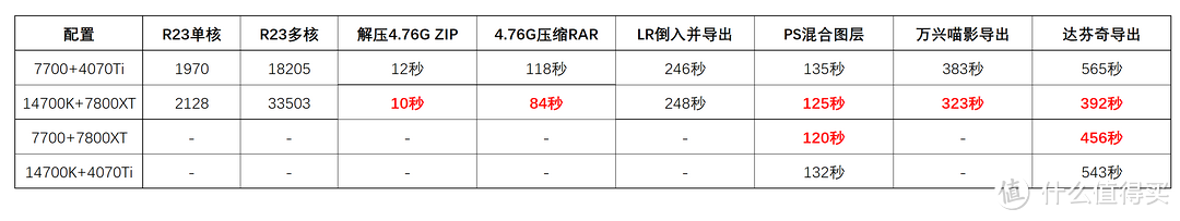 揭秘，哪些型号的电脑能满足你的需求并立省1万元?