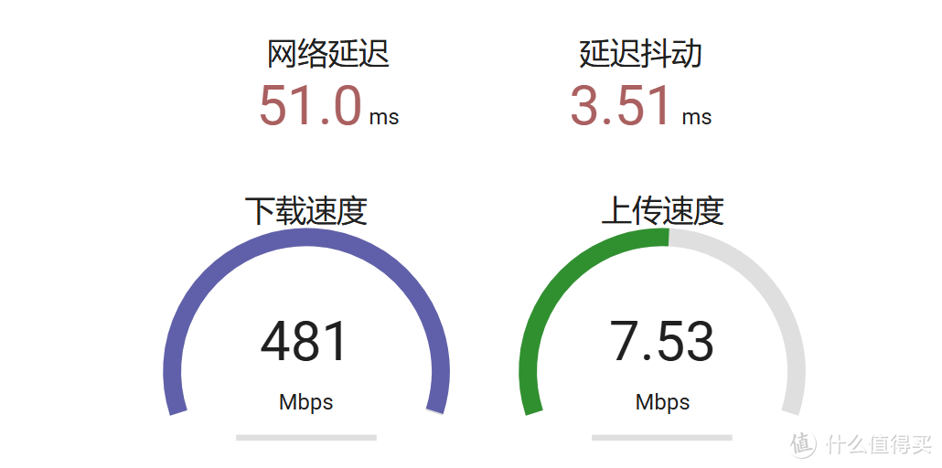 被坑了？！新升级了电信千兆入户，为什么测速只有500Mbps？