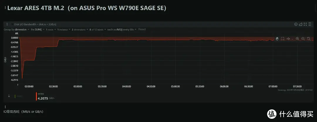 SSD科学研究 篇二十：YMTC 232L+NVMe 2.0--Lexar ARES 4TB M.2 SSD专业向评测