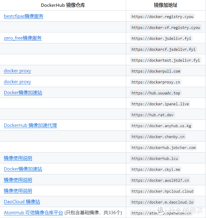 资源整合，上万种子库！NAS搭建磁力搜索网站程序——Bitmagnet-Next-Web