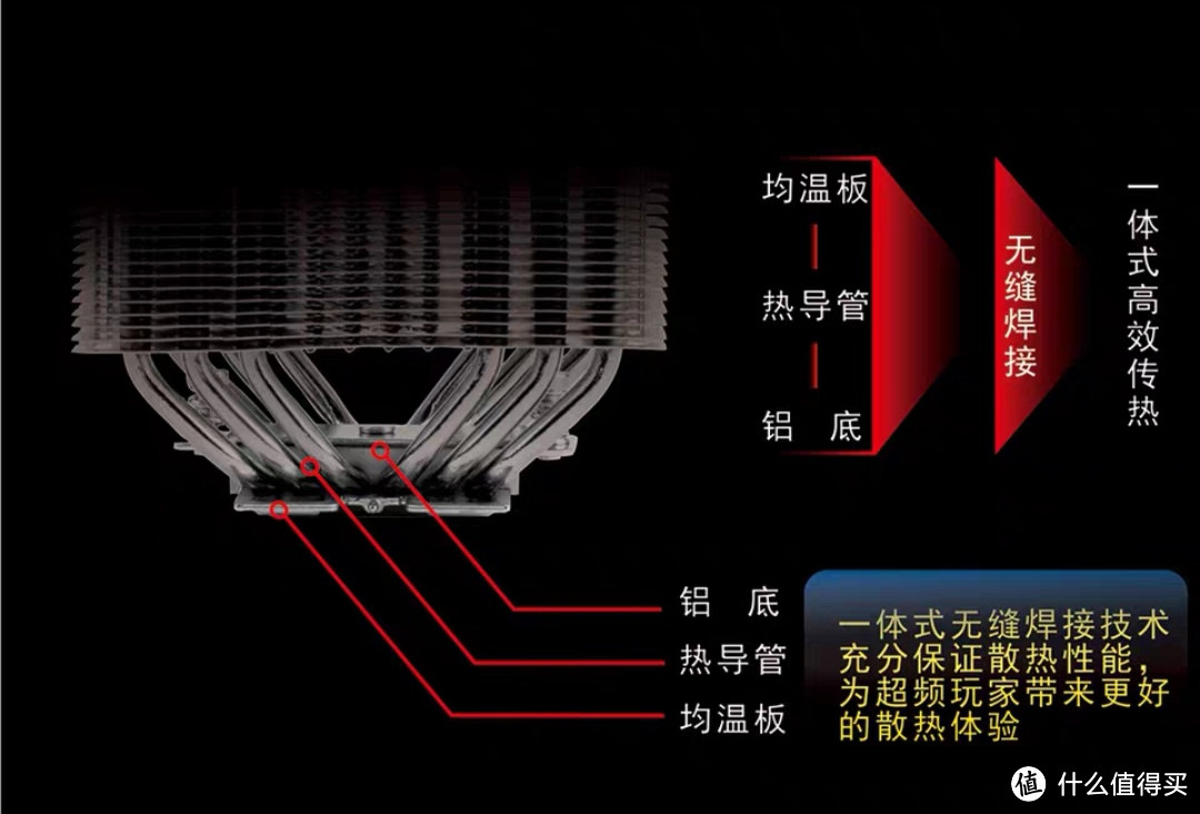 散热那些事 篇三十八：“穿Fin”或是“回流焊”？鳍片间的技术浅析