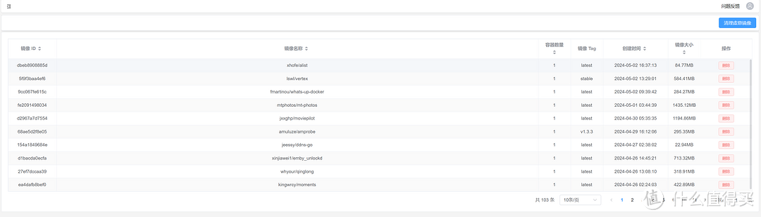 开源&Docker 篇一百零六：一款全新的docker可视化监控与管理工具，还支持宿主机的网络、硬盘监控展示