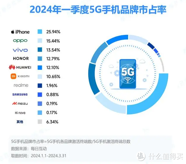 机·话 篇一百一十：四千元买旗舰，两千元用四年，618买手机必看OPPO一加这些手机