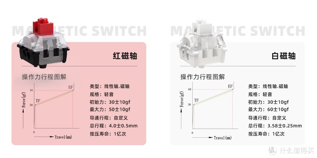 外设人生 篇三十五：种草一下，提升办公幸福感的一些小物件