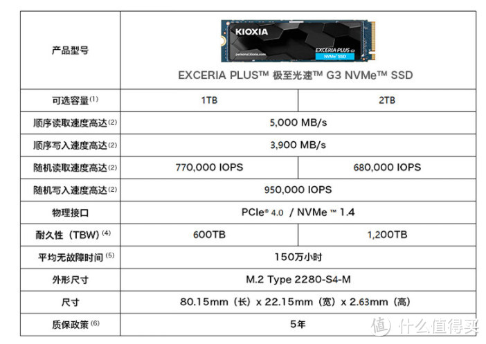 固态绝对值！双12最后1天：2T限时回归551元！PCIe4.0罕见雪崩价【双12固态汇总】