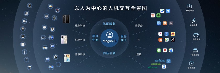 荣耀MagicOS 8.0发布 定义新一代人机交互