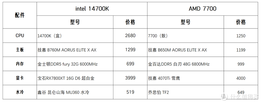 揭秘，哪些型号的电脑能满足你的需求并立省1万元?