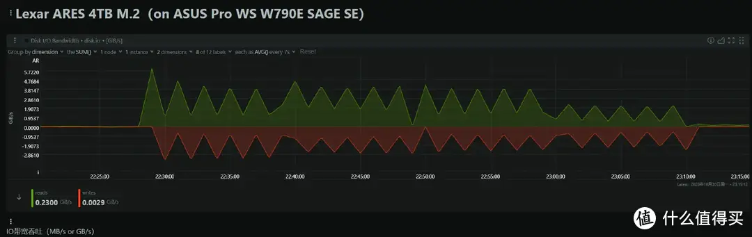 SSD科学研究 篇二十：YMTC 232L+NVMe 2.0--Lexar ARES 4TB M.2 SSD专业向评测