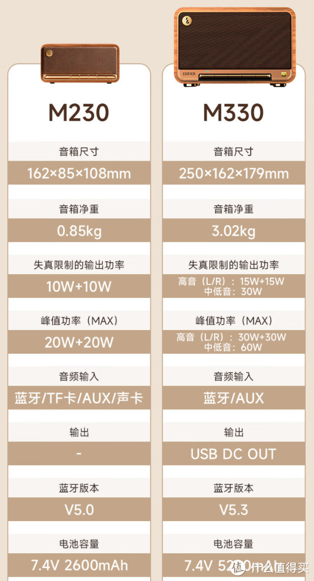 500元神车！漫步者顶级Hi-Res双金标+120W功率！双11爆款·漫步者M330【评测+入手指南】