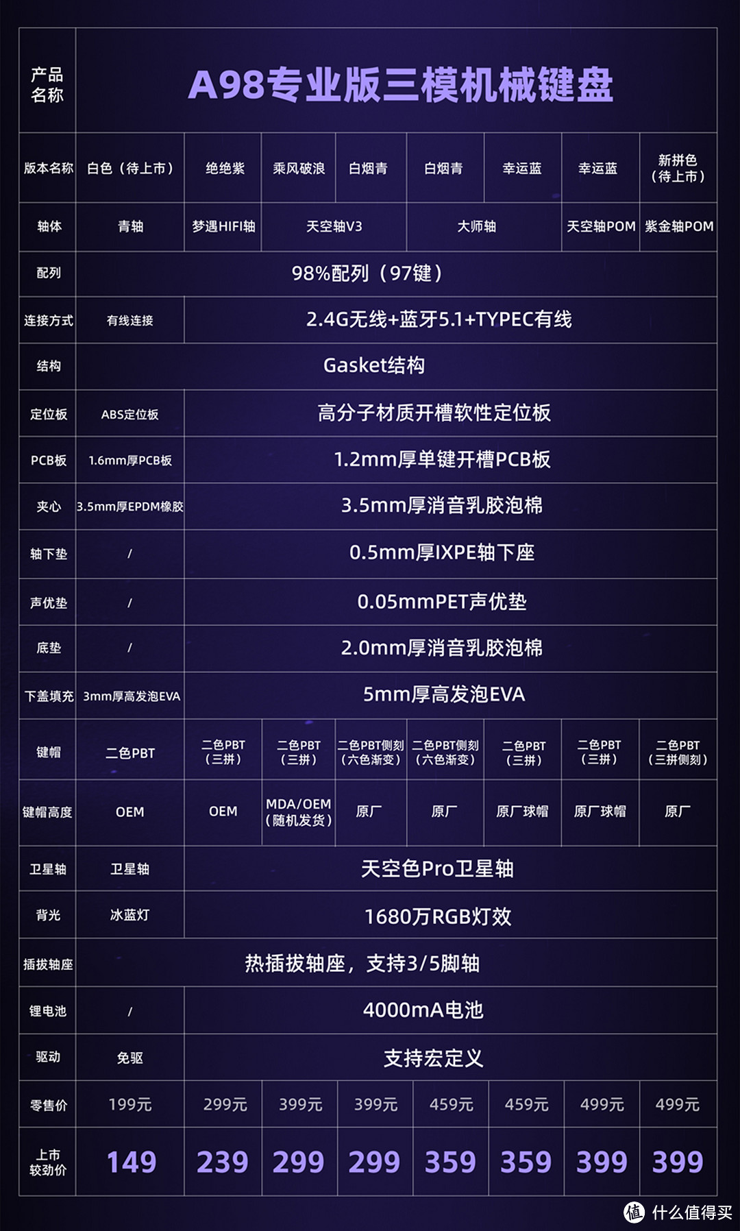 达尔优A98专业版白烟青测评，轻松应对各种挑战