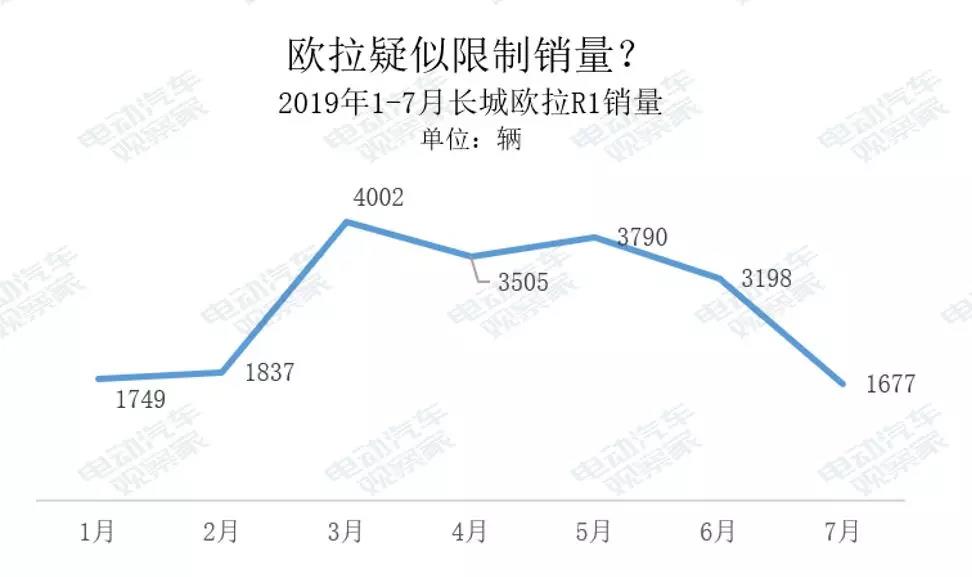 微型电动汽车成本探秘：真能赚钱吗？