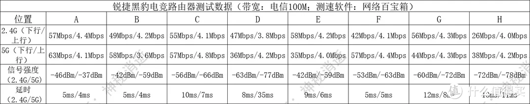 神秘的博物馆日志 篇一百四十一：游戏加速，信号增强，网络又快又稳-锐捷黑豹电竞路由器体验分享