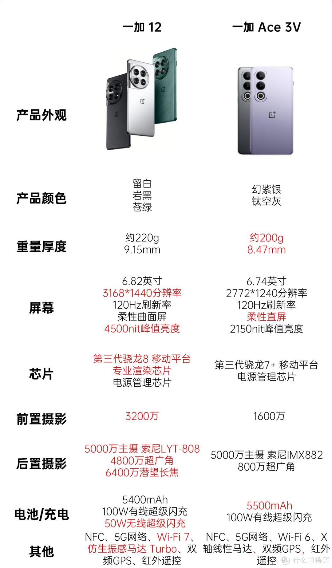2024年安卓手机如何选购？连销售都不会告诉你的门道！（附产品推荐）