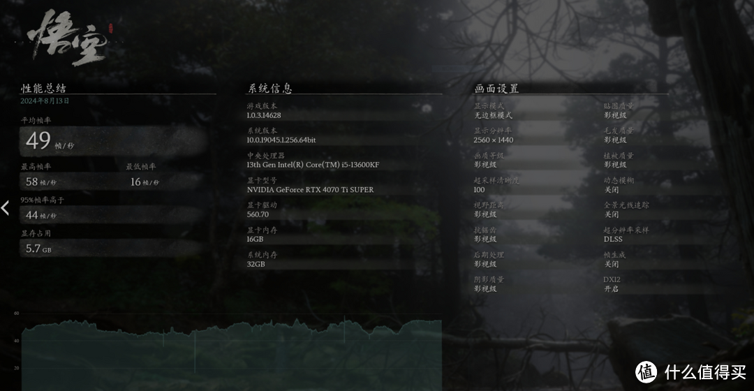 《黑神话：悟空》性能测试成绩汇总，4090只有40多帧？