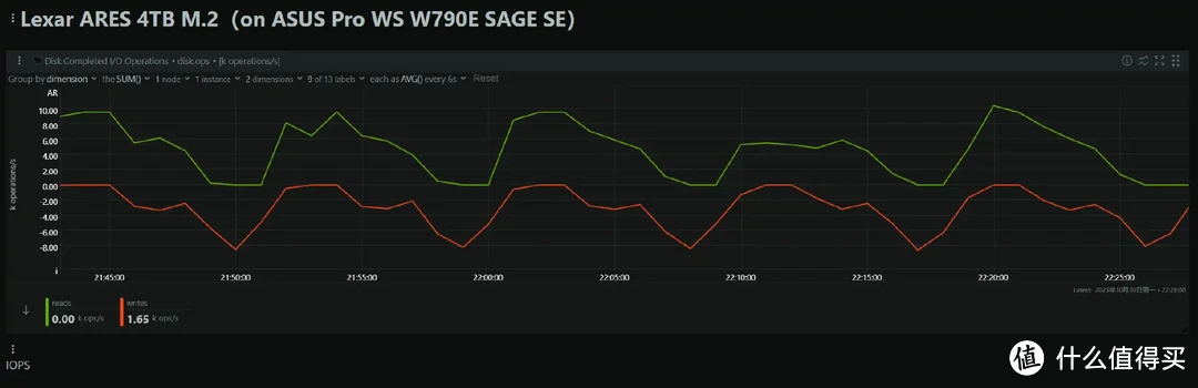 SSD科学研究 篇二十：YMTC 232L+NVMe 2.0--Lexar ARES 4TB M.2 SSD专业向评测