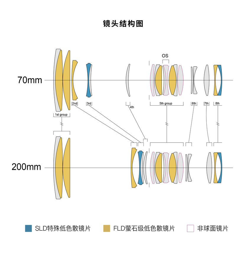 新品丨高效灵动，一镜触达 70-200mm F2.8 DG DN OS丨Sports 发布
