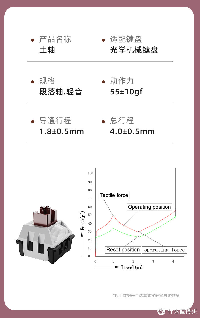 外设人生 篇三十八：我不是雷蛇，我是瑞翼鲨五行轴