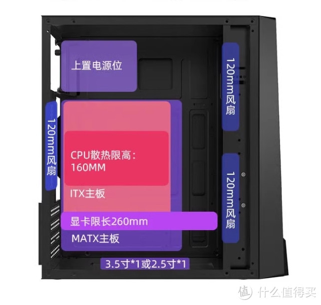 diy永不凋零 篇二十二：商务办公主机不买贵，2k不到的预算足够玩转