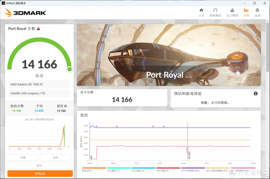 实测｜显卡竖装 性能有损失吗？