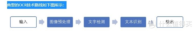 软件推荐 篇十五：免费软件推荐-开源免费批量离线图文识别（OCR）