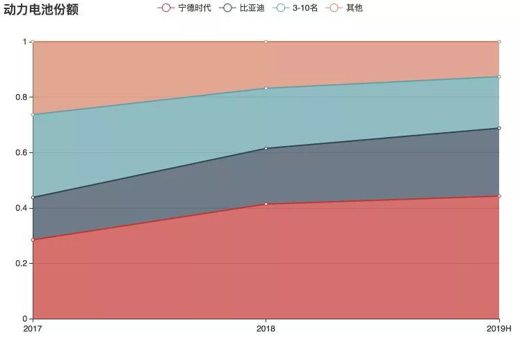 二线动力电池厂商“生死时刻”