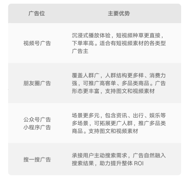 微信广告上线直跳视频号小店广告链路