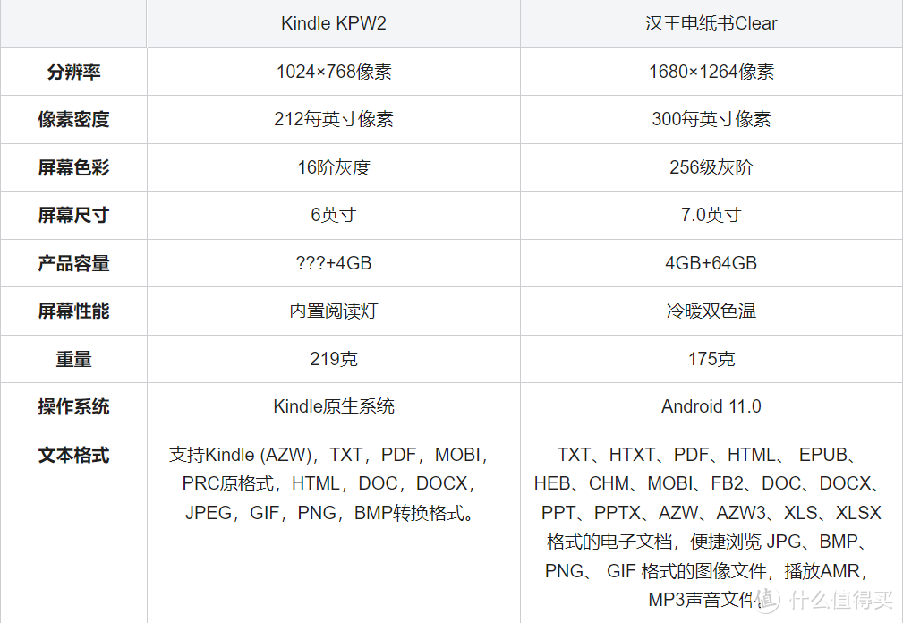 后Kindle时代，我升级了一台怎么样的电纸书——汉王Clear入手体验