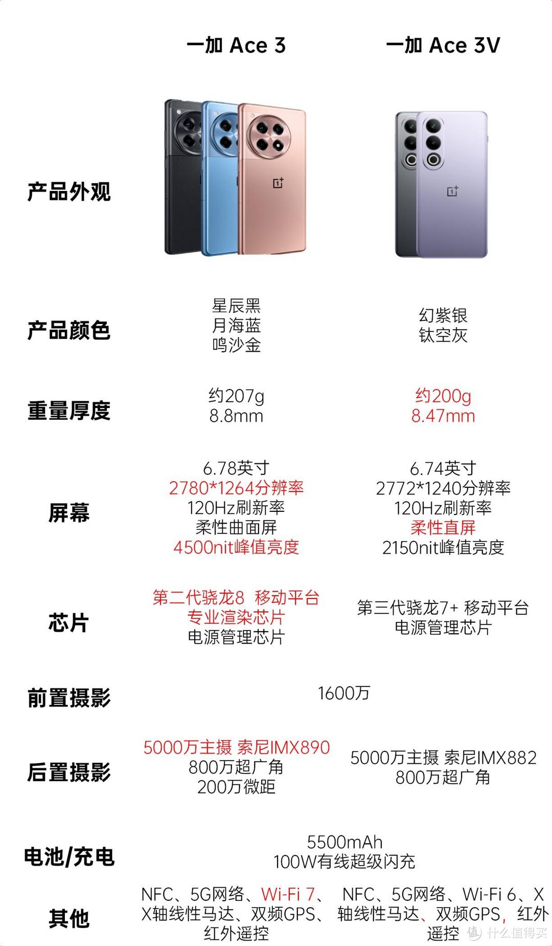 2024年安卓手机如何选购？连销售都不会告诉你的门道！（附产品推荐）