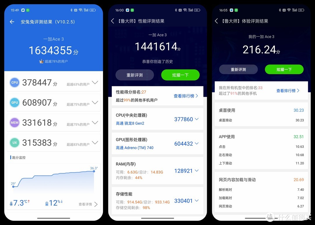 2500+价位口碑爆炸的性能卷王：一加Ace 3手机今年卖爆了