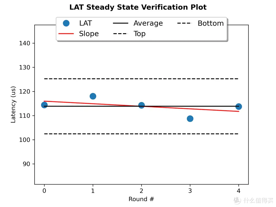 SSD科学研究 篇二十：YMTC 232L+NVMe 2.0--Lexar ARES 4TB M.2 SSD专业向评测