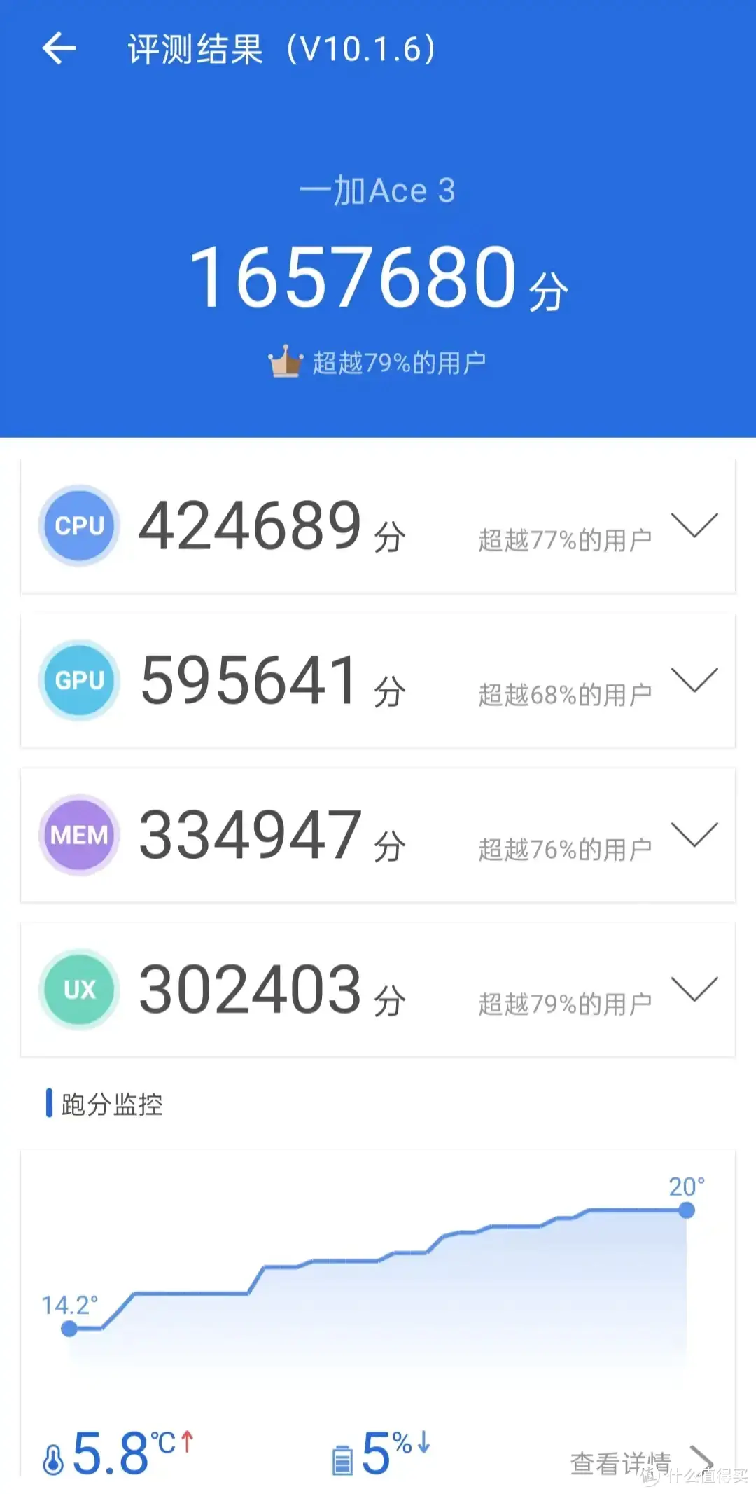 二狗聊数码 篇一百六十二：中端手机新标杆，一加 Ace3初体验