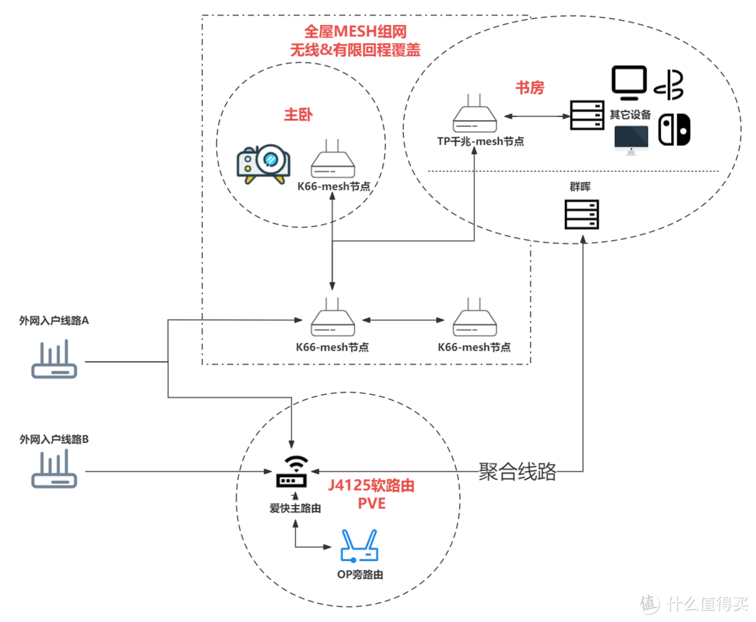 被坑了？！新升级了电信千兆入户，为什么测速只有500Mbps？