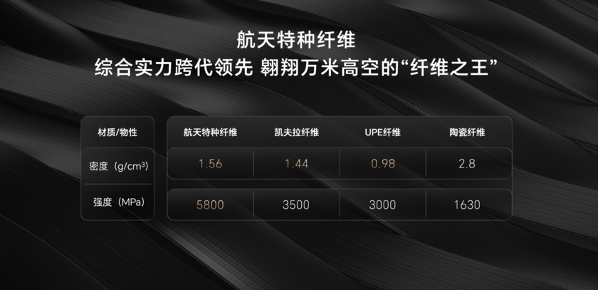 荣耀青海湖召开轻薄技术沟通会 推出轻薄鲁班架构行业首发