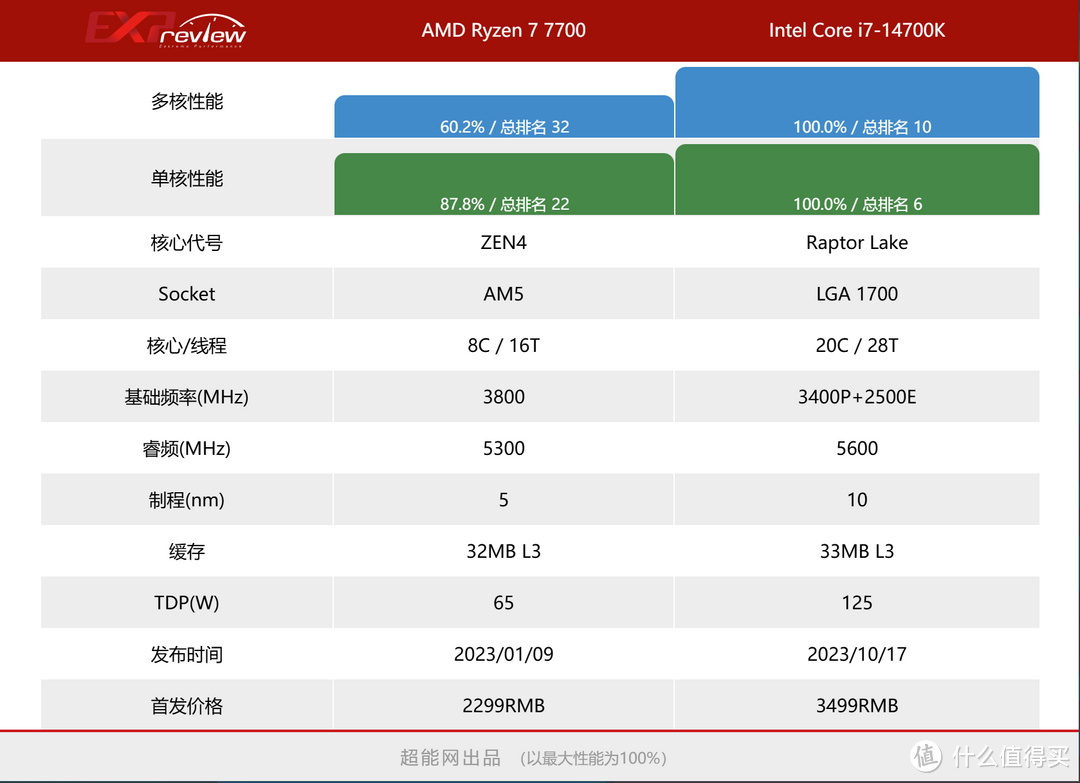 揭秘，哪些型号的电脑能满足你的需求并立省1万元?