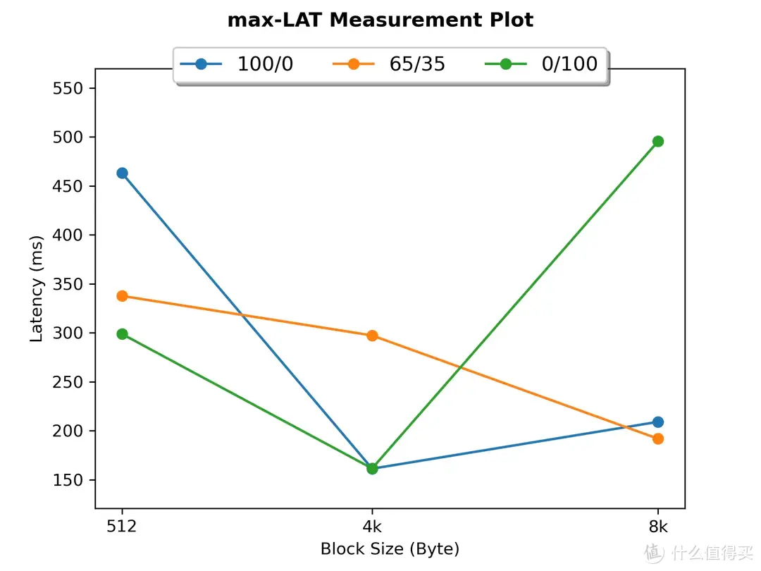 SSD科学研究 篇二十：YMTC 232L+NVMe 2.0--Lexar ARES 4TB M.2 SSD专业向评测