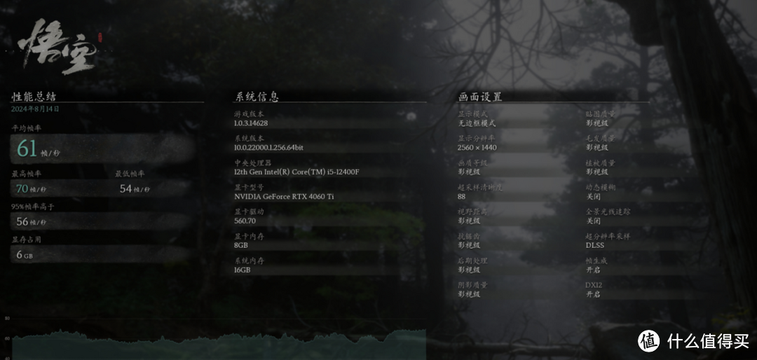 《黑神话：悟空》性能测试成绩汇总，4090只有40多帧？